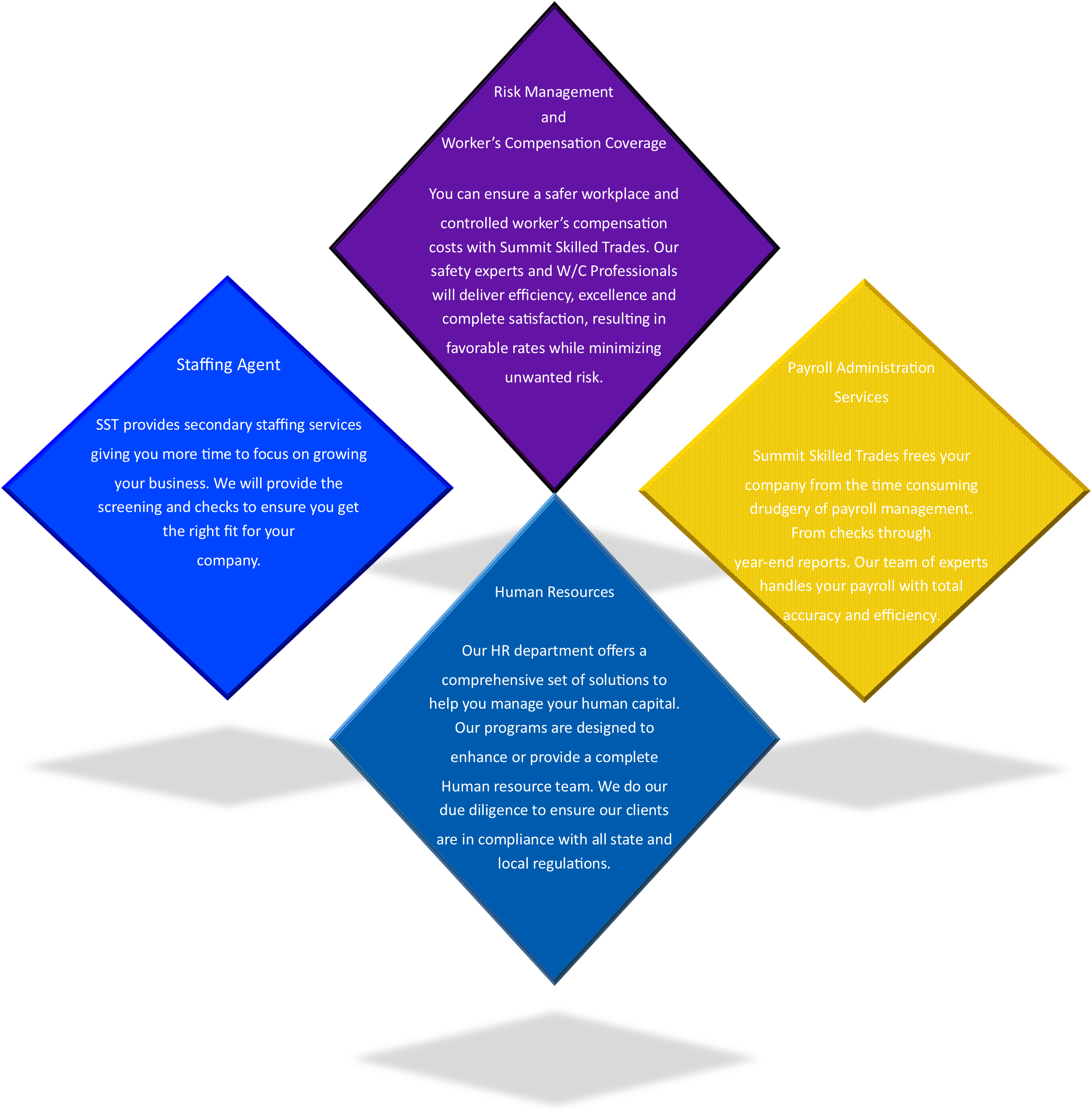 Services Services
